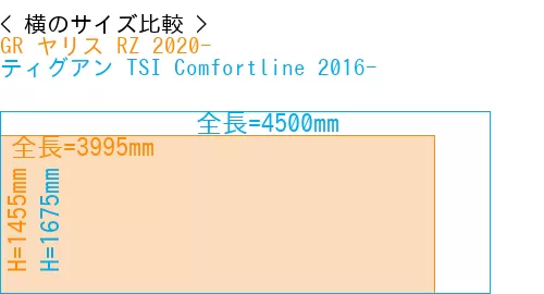 #GR ヤリス RZ 2020- + ティグアン TSI Comfortline 2016-